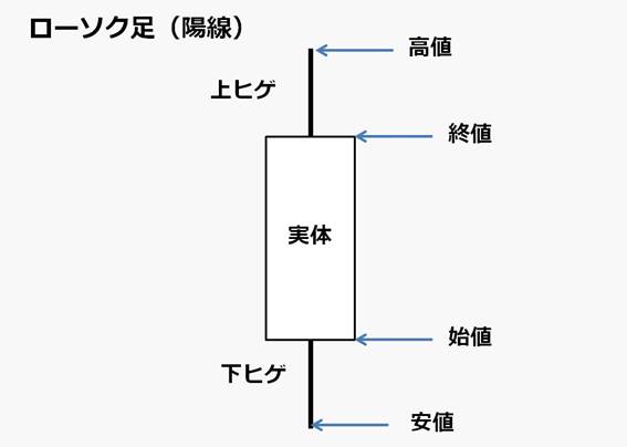 rosoku-chart-yosen